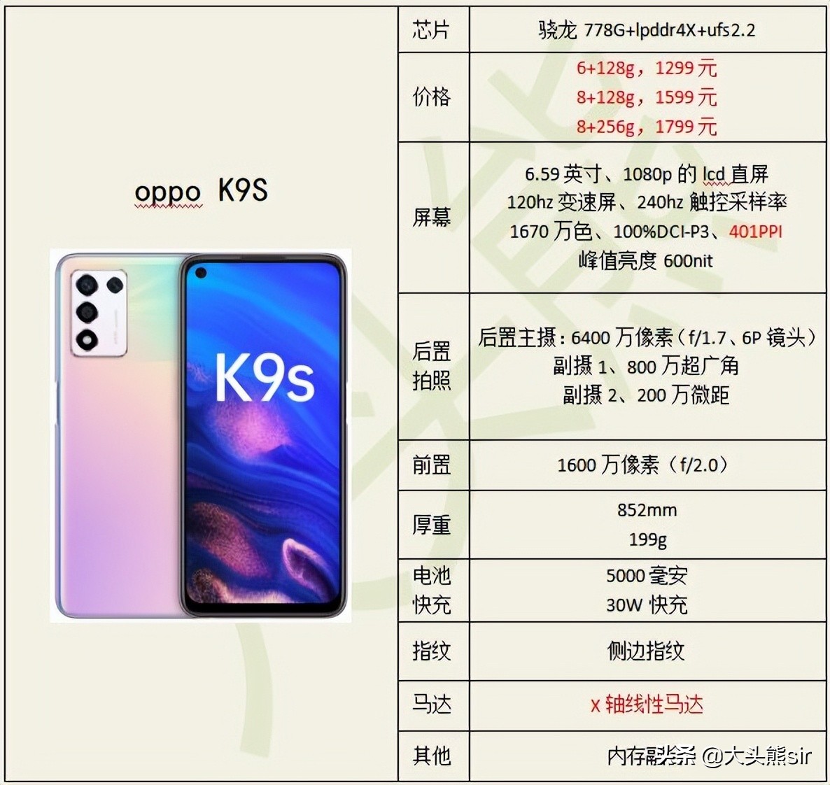 7,realme q3s一是骁龙778g,今年下半年千元机主流配置.