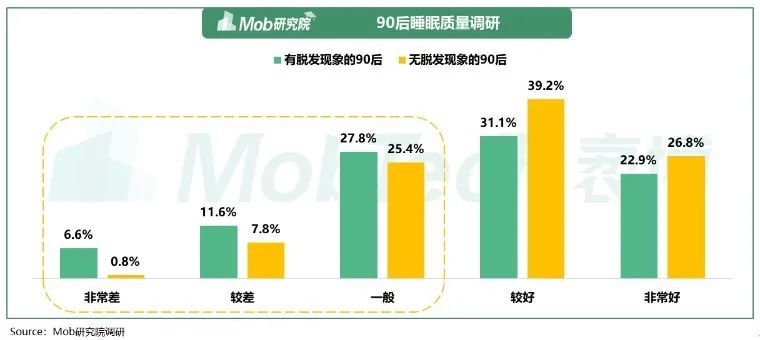 年轻人头发报告：每 4 位男性就有1人脱发