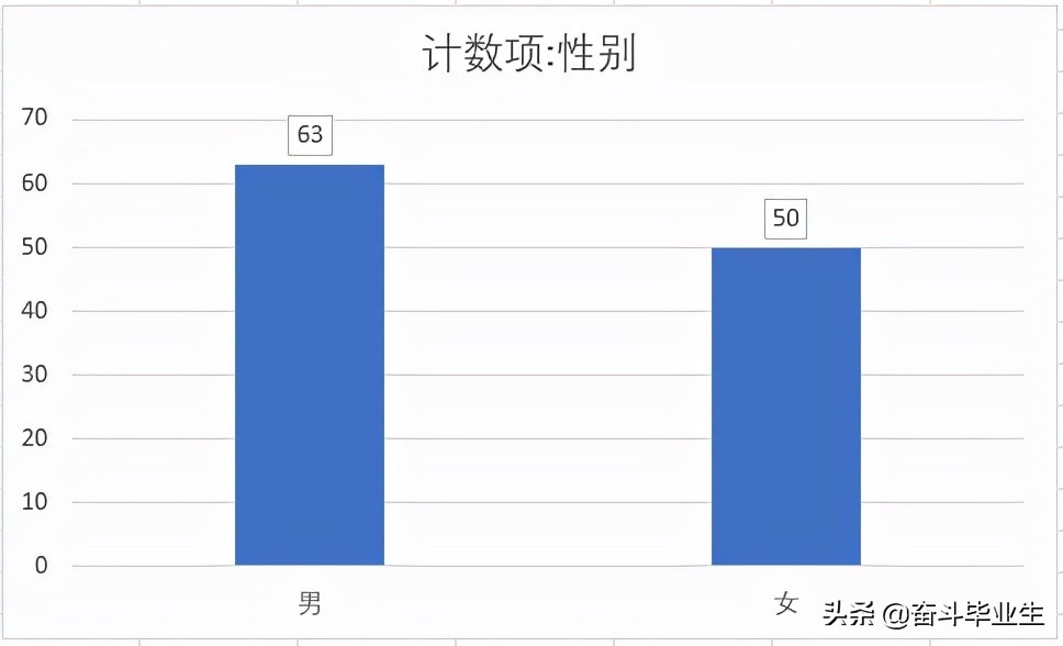 中国农业发展银行招聘（中国农业发展银行江苏分行录取113人）