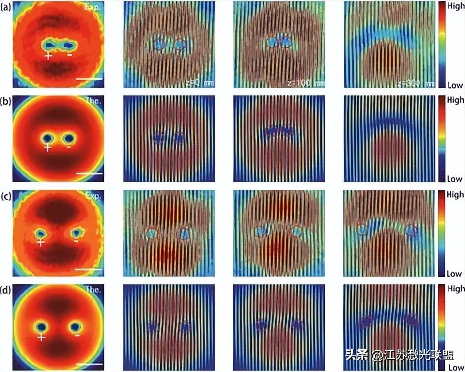 光的本征涡旋-反涡旋相互作用
