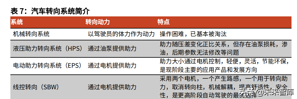 汽车零配件行业动态分析：电动智能之风助力自主汽车零配件崛起