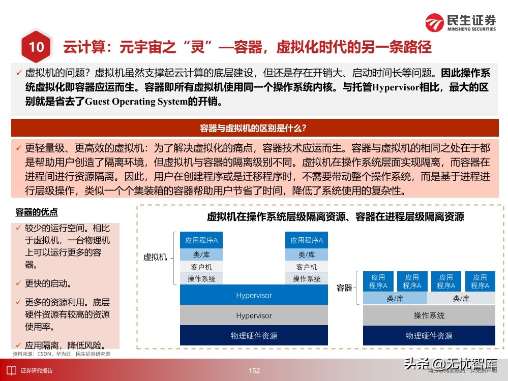 2030年的元宇宙产业