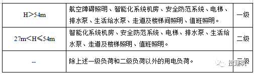 层高不应低于3米！官方公布《住宅项目规范》