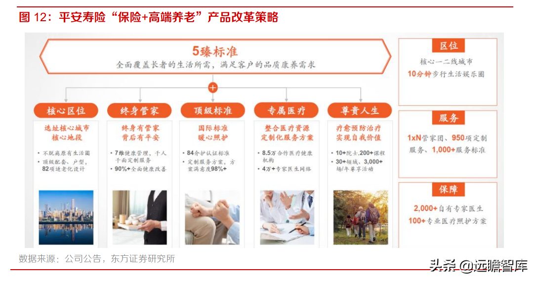 中国平安：风险事件暴雷，稳健的投资回报是否可以持续？