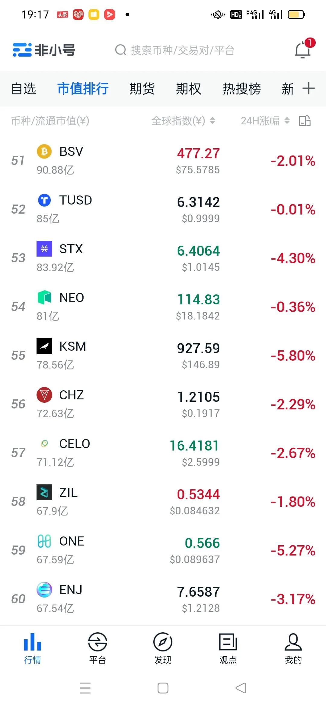 比特币行情最新会跌破20万吗