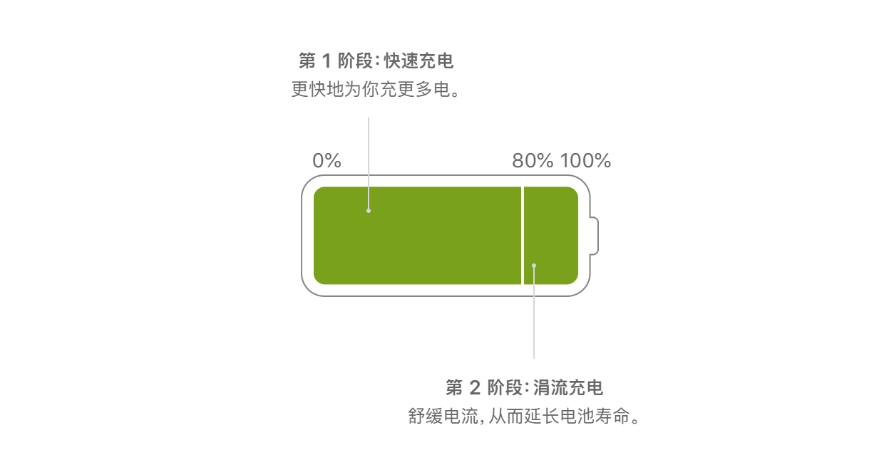 苹果手机电池使用技巧全方位解析