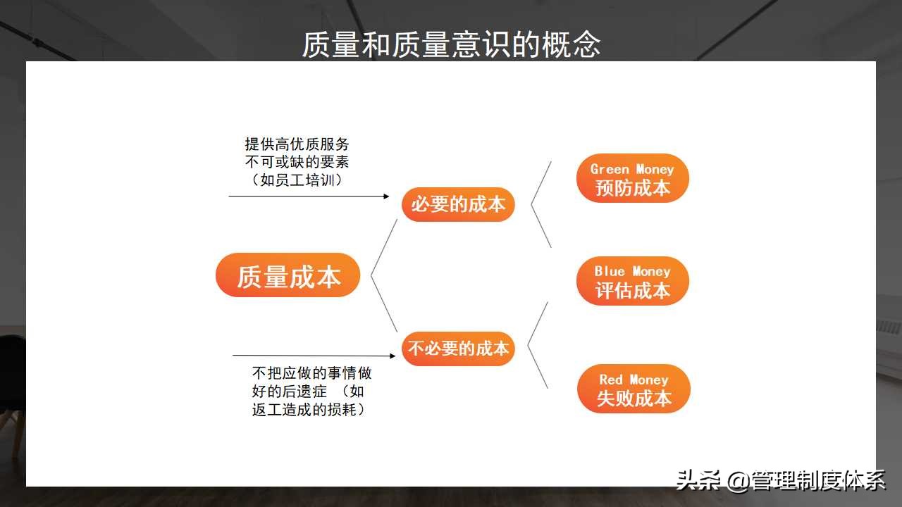 提升员工质量意识员工培训企业培训（33页）