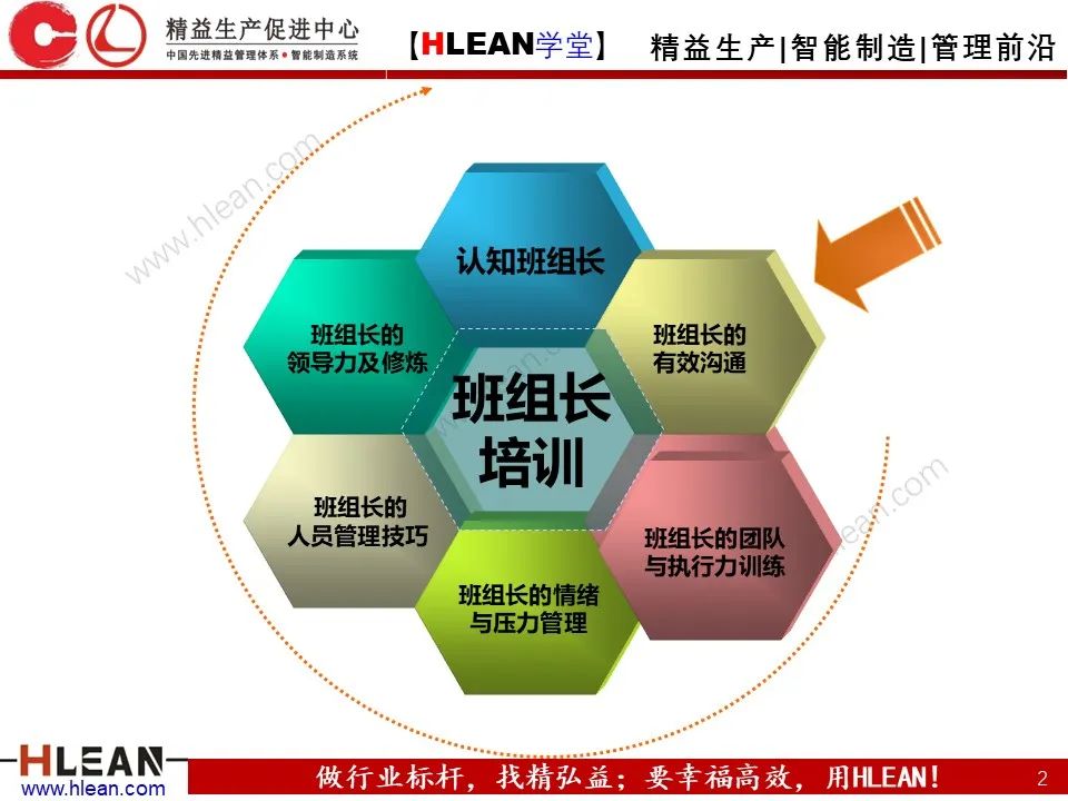 「精益學堂」班組長能力提升之有效溝通