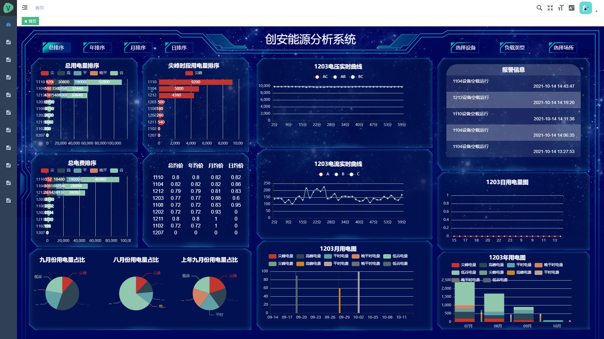 大数据能源分析系统