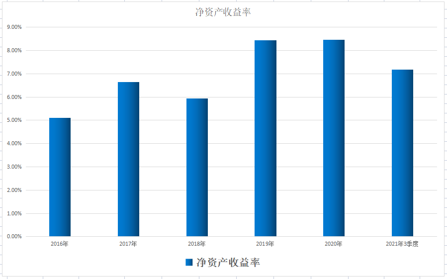 利君股份股票市值