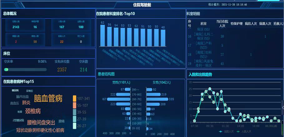 天津中医药大学一附院（天津中医一附院获评天津市）