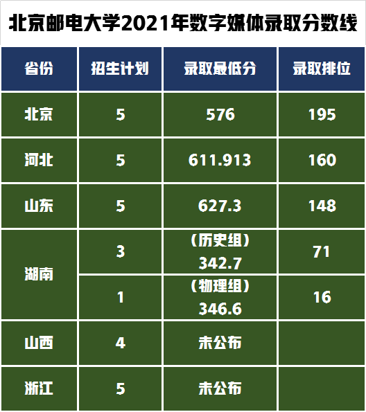 北京这3所“双一流”建设高校的设计专业，特色鲜明还是行业翘首