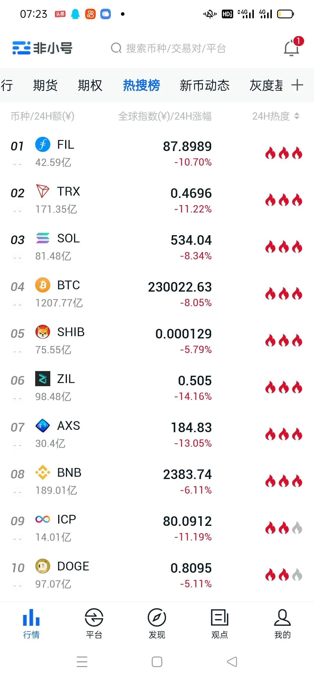 比特币行情暴跌8%