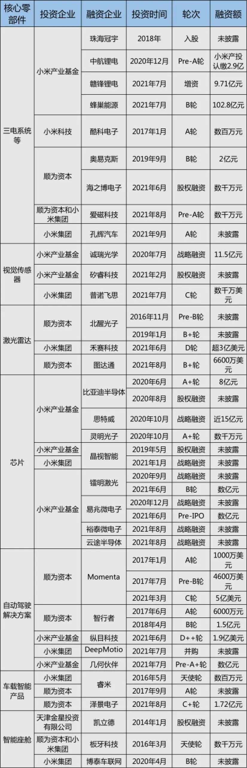 百度造车，如何跟时间赛跑？