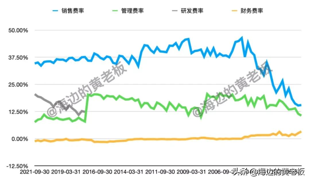 半个月跌去20%！恒瑞医药进入击球区了吗？