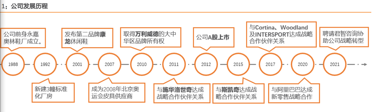 奥康国际 男士皮鞋赛道新突破，品牌力持续攀升！