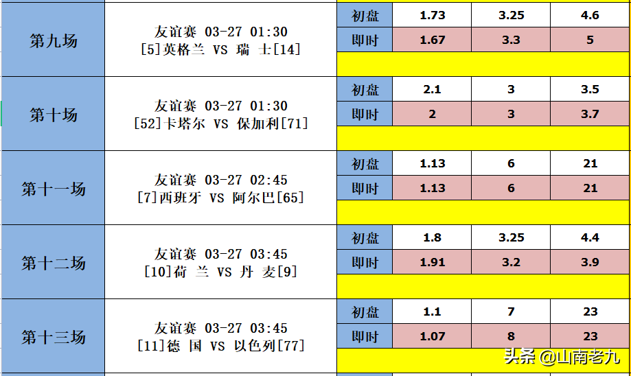 荷兰和阿根廷(足彩22032期胜负彩分析：荷兰VS丹麦，阿根廷VS委内瑞拉)