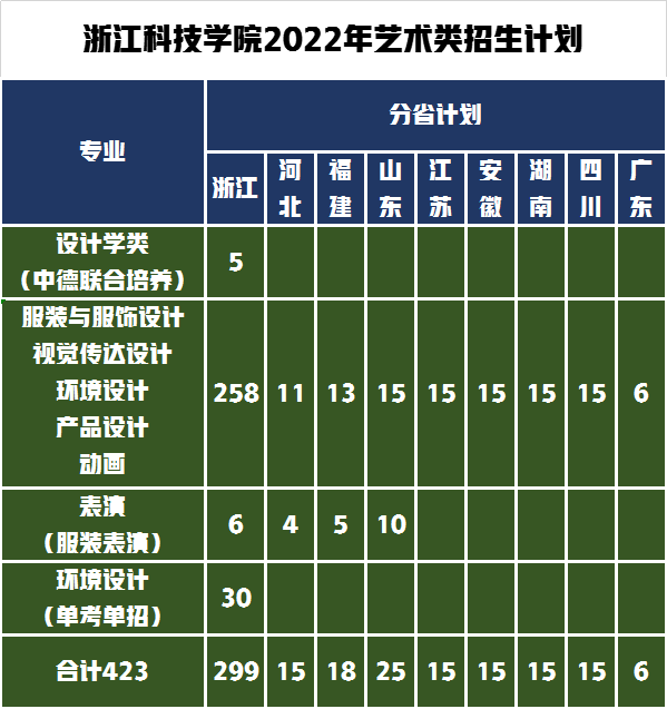 公办二本中的名校！考上这26所招生美术设计类院校可以直升硕士