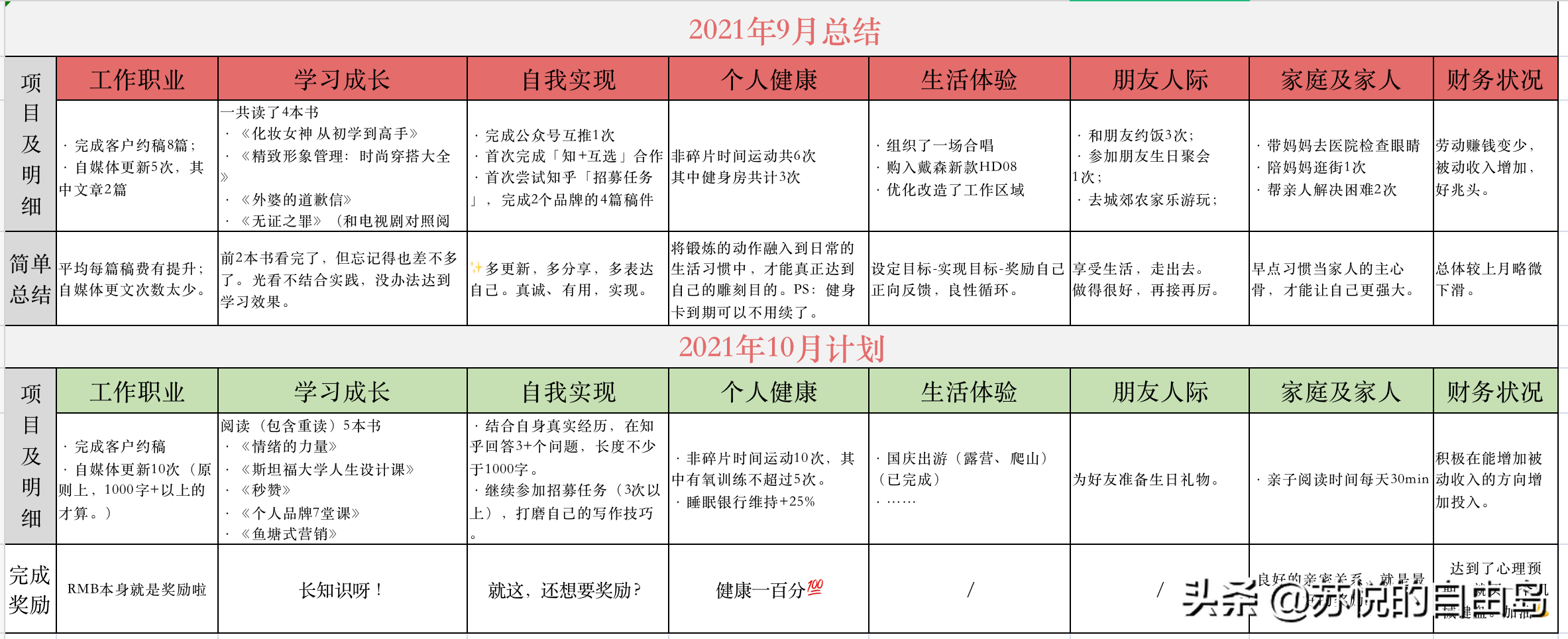 稿费从5元到500元，我都经历了什么？