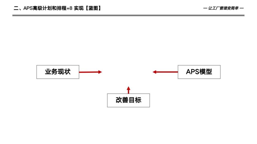 133页详解数字化工厂高级计划于排程—APS实施和应用