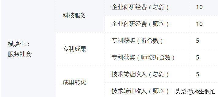郑州轻工业学院：2022年软科排名河南第8名，全国第215名