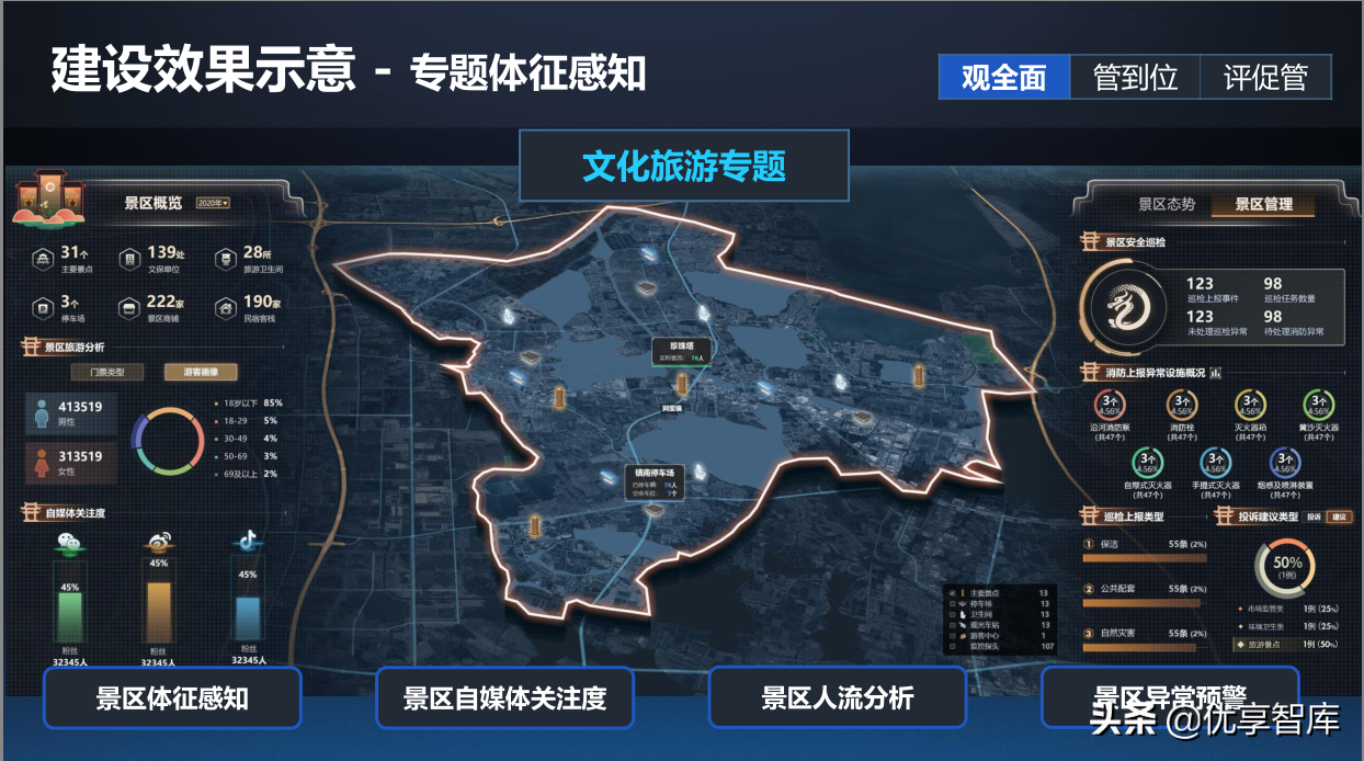 一网统管基层城市治理建设方案