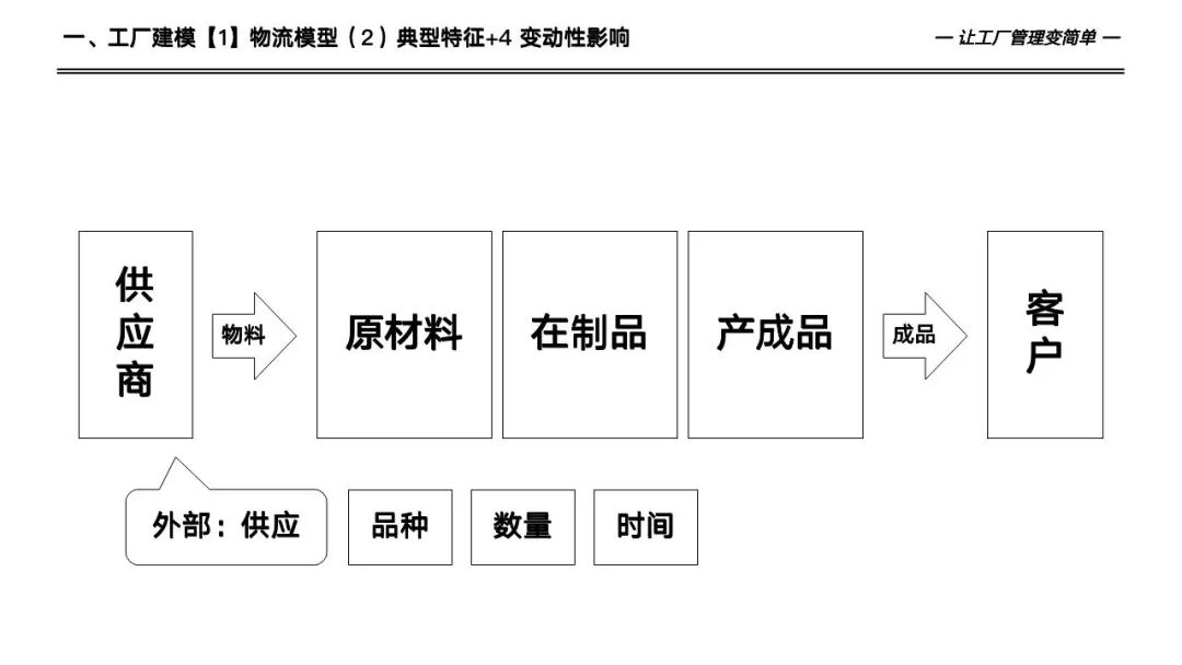 133页详解数字化工厂高级计划于排程—APS实施和应用