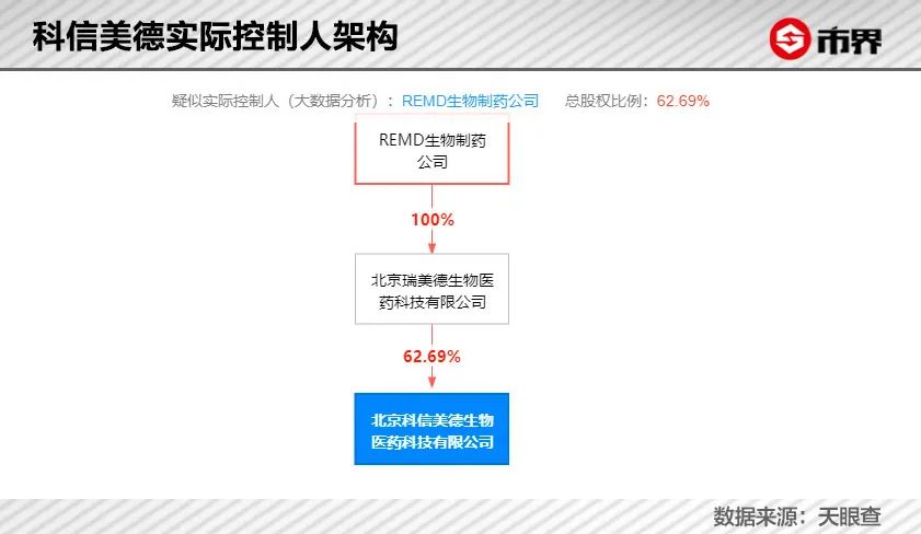 83亿“补肾神药”，要靠这届年轻人拯救？