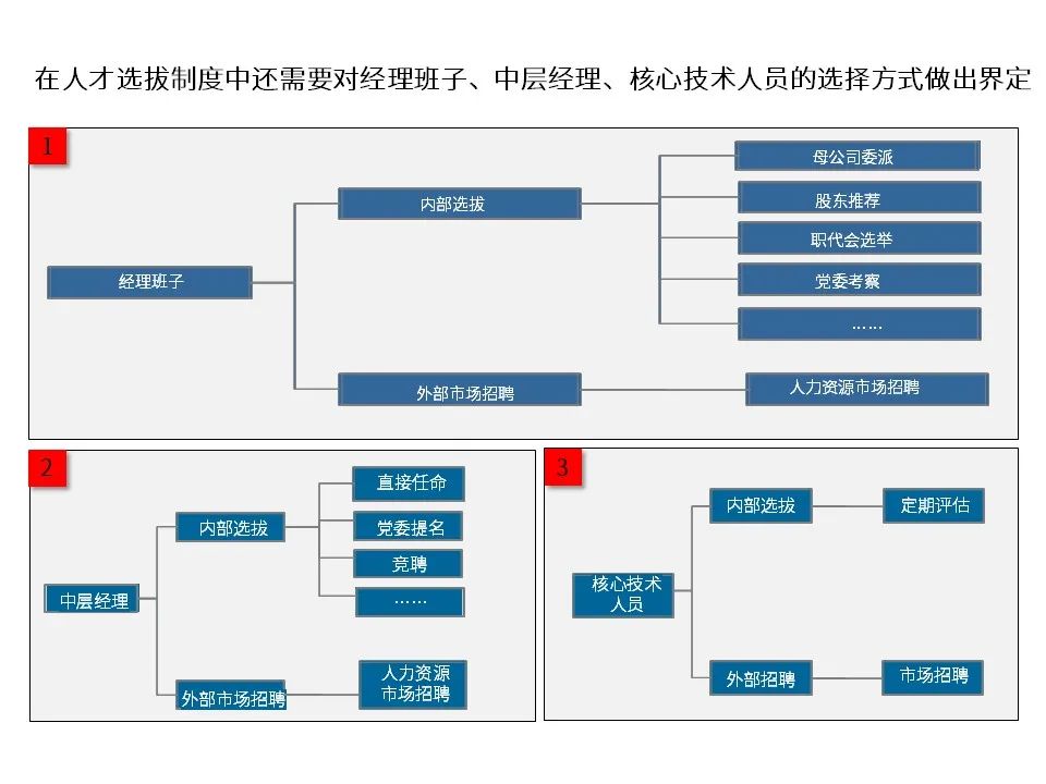 国有企业改制文件,1998年国有企业改制文件