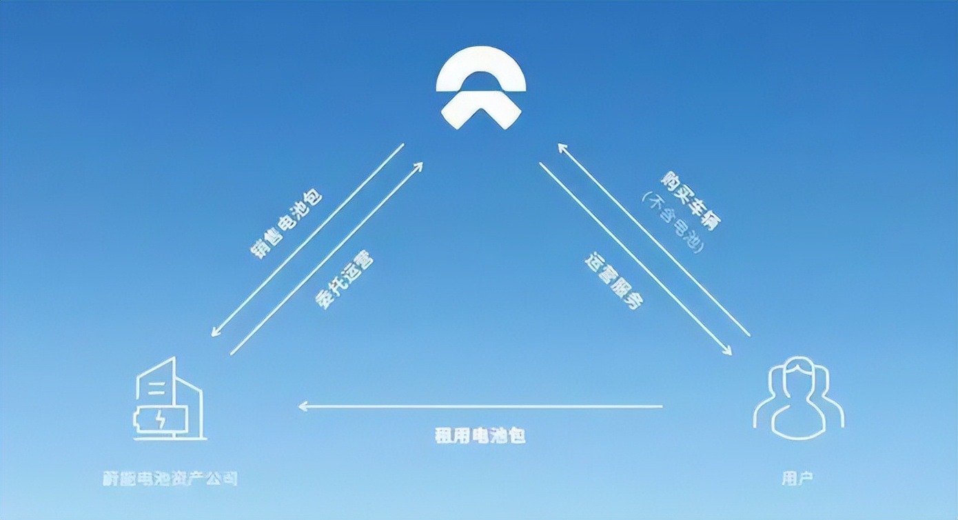 蔚来被做空揭秘行业窘境：新能源“点刹”，其实是好事一件？