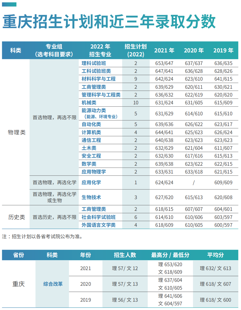 刚刚，北京市2022年高考分数线出炉！多少分可以上北京科技大学？