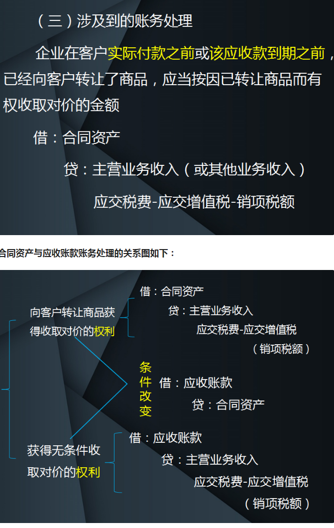 财务会计用：常见6大类会计科目的应用，附新增8个科目的账务处理