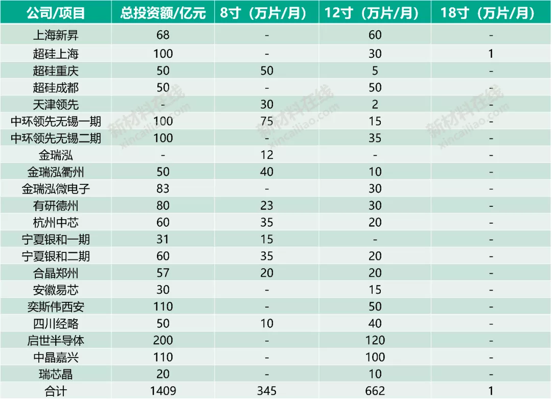 50大高度依赖进口新材料大解析!中国未来10年的市场机会或许在这