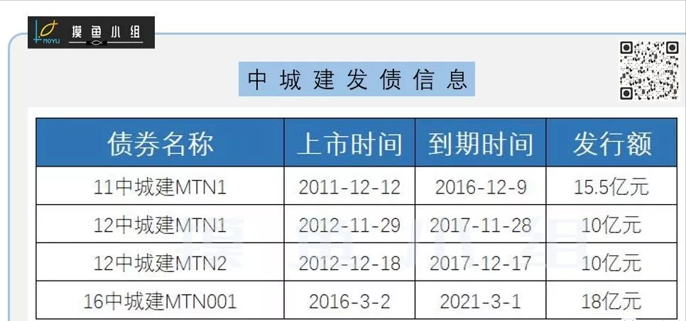 商业承兑汇票之真假“国企”，其中的套路真不少，听高手揭秘