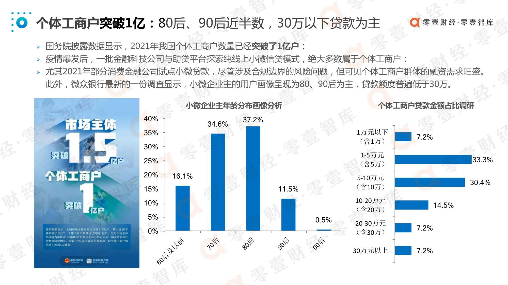 中国数字化小微金融创新实践报告（2021）