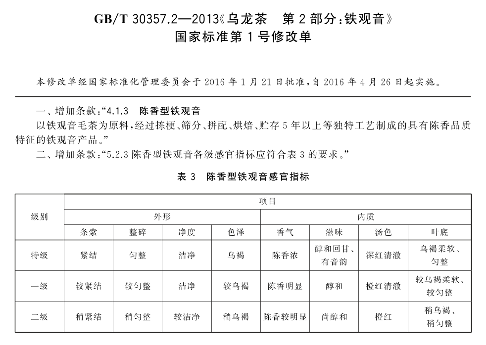 清香型鐵觀音和濃香型鐵觀音有什么區別？哪個更對你胃口？