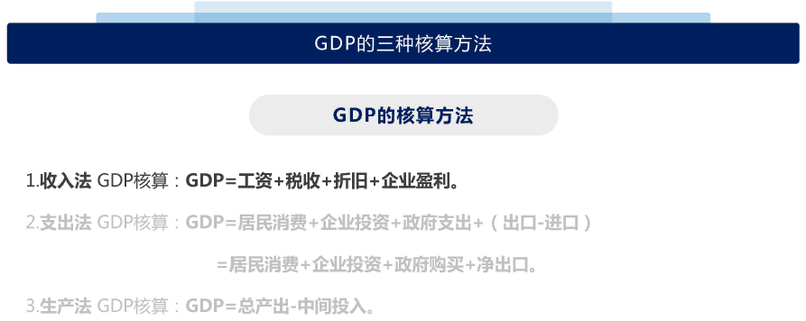解读经济指标（一）：GDP指标