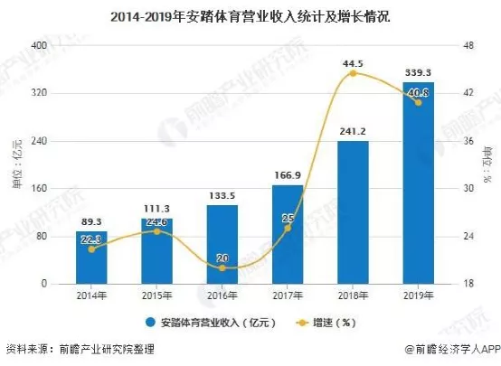 德尔惠和cba的篮球哪个好(安踏的逆袭：超李宁，战耐克，冲刺世界第一)