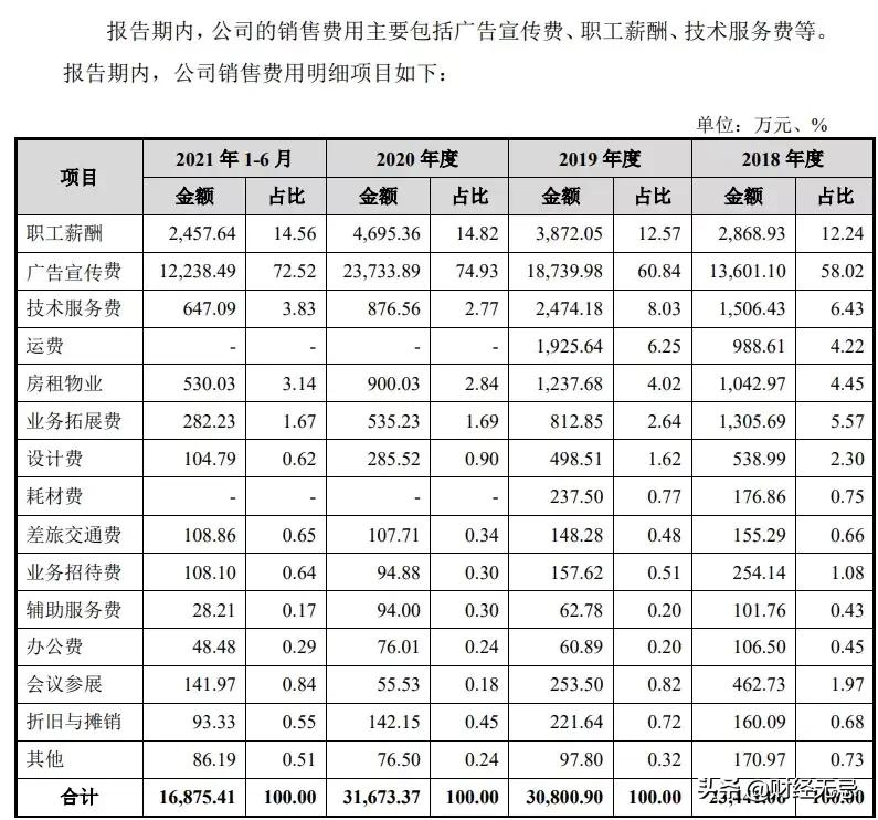 成本比一杯奶茶还便宜！燕之屋要来股市收“智商税”？