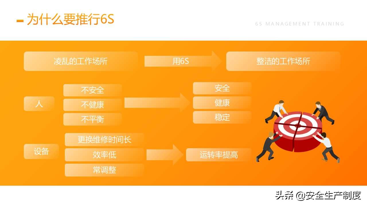 6S管理培训（25页）