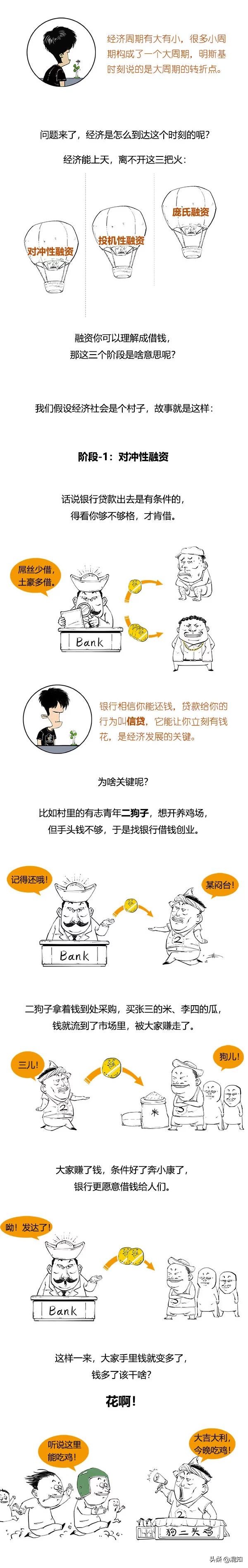 一口氣搞懂經濟危機：其實這玩意兒是有規律的