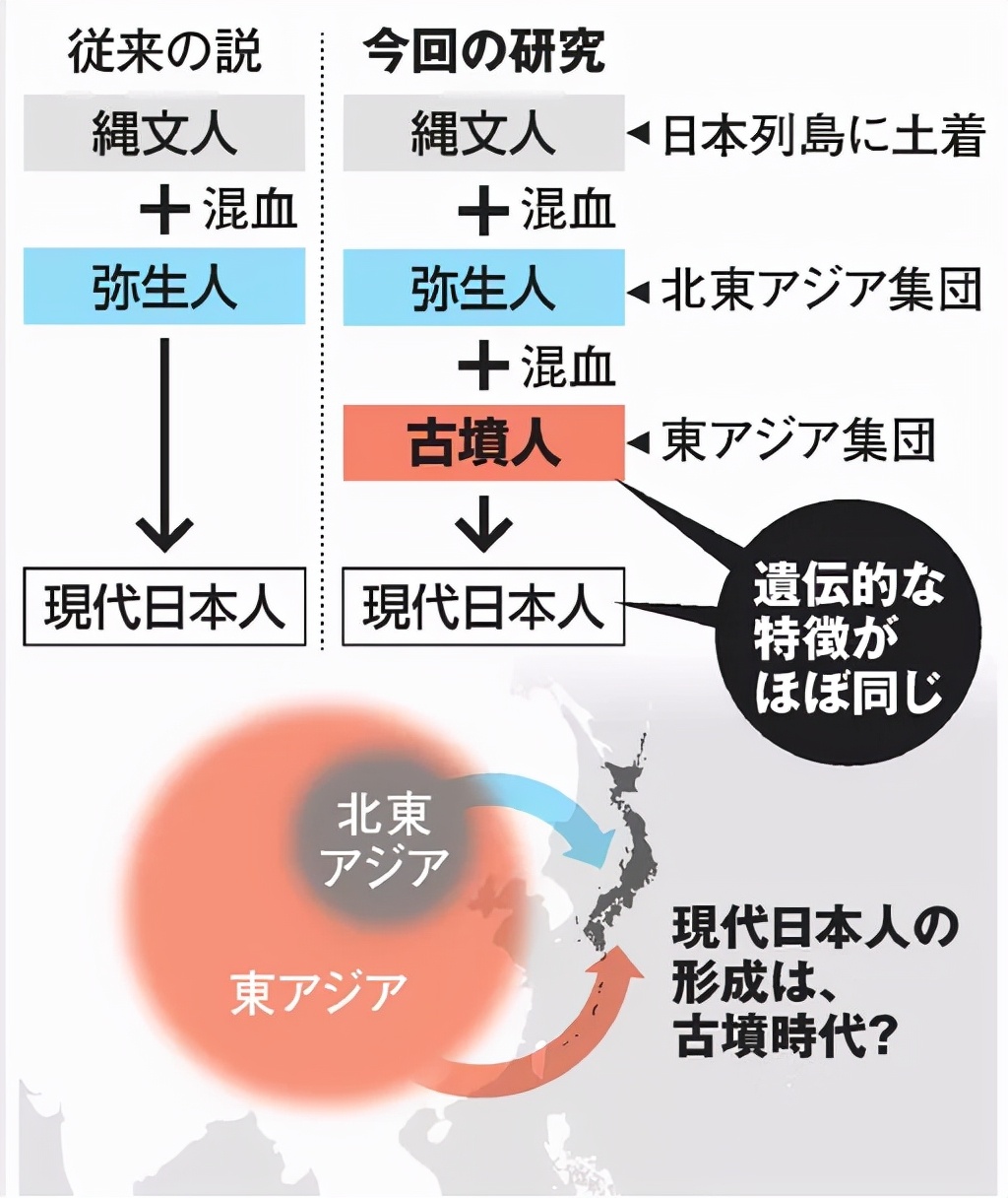 日本研究：日本人可能是中国汉族的后代，日本人为何总想侵略中国