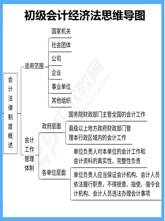 学霸备考：初级会计思维导图，知识串联零基础也适用
