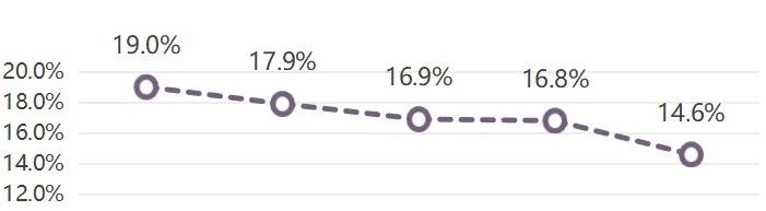 牛津大学公布2021招生数据