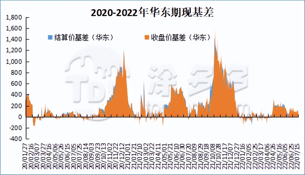 PVC周报：期货盘面打响6字头保卫战 多空鏖战在即 现货周内持续走弱