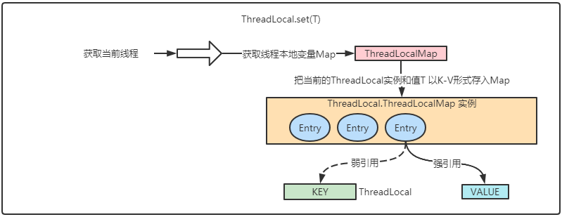 全面解析ThreadLocal