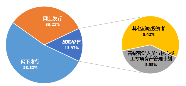 软通动力上市难掩隐忧，软件外包模式或受冲击