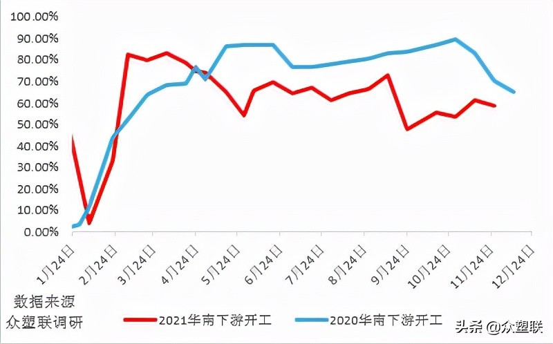 PVC周报：现货阴跌基差收敛，需求萎靡行情偏弱运行（12.10）