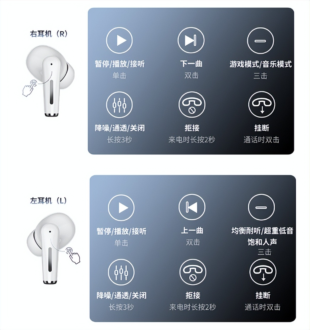 贝壳王子MO 3蓝牙耳机，不到200的降噪天花板
