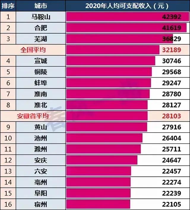 安徽各市人口安徽各市人口排名2021
